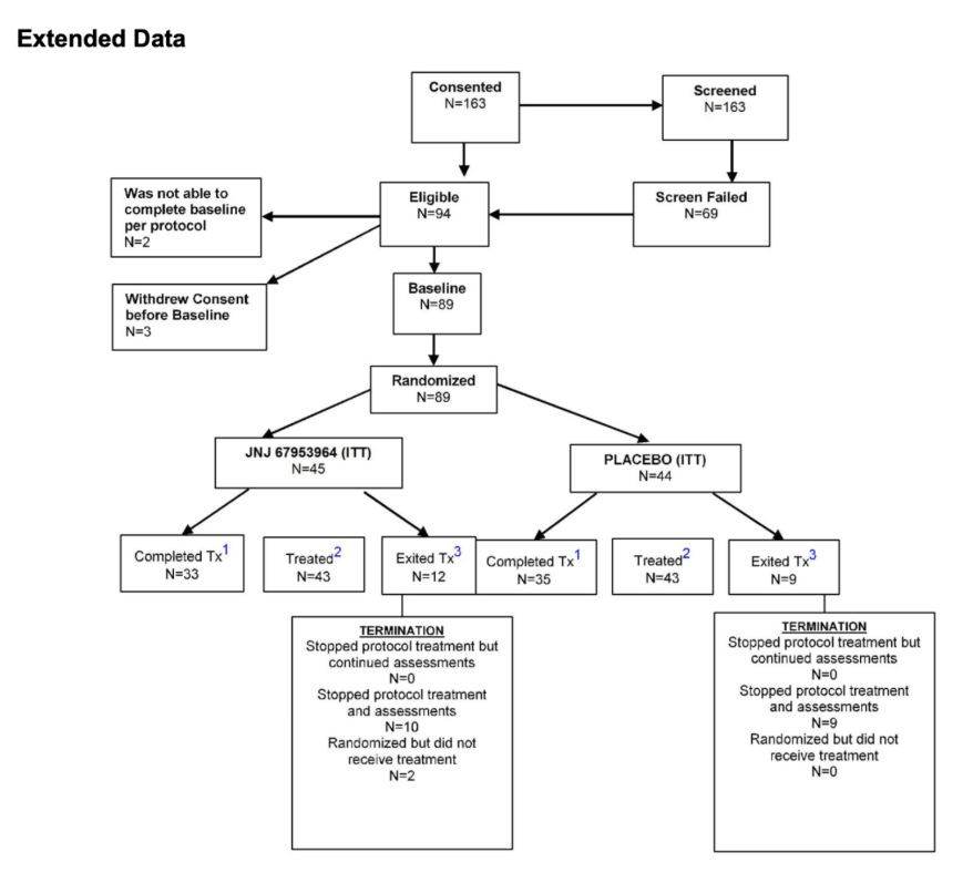 Data Analytics Dashboard