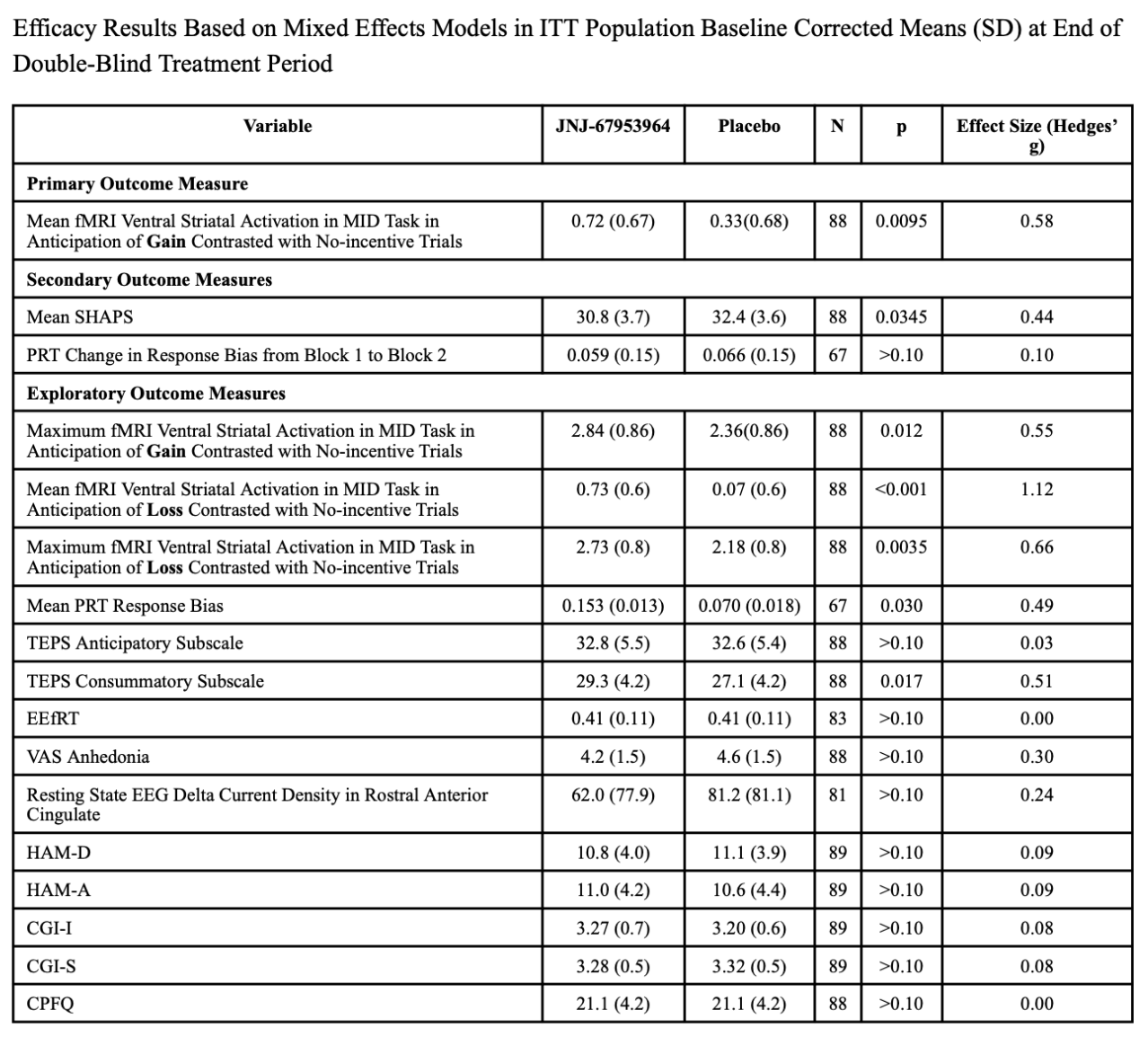 Data Table