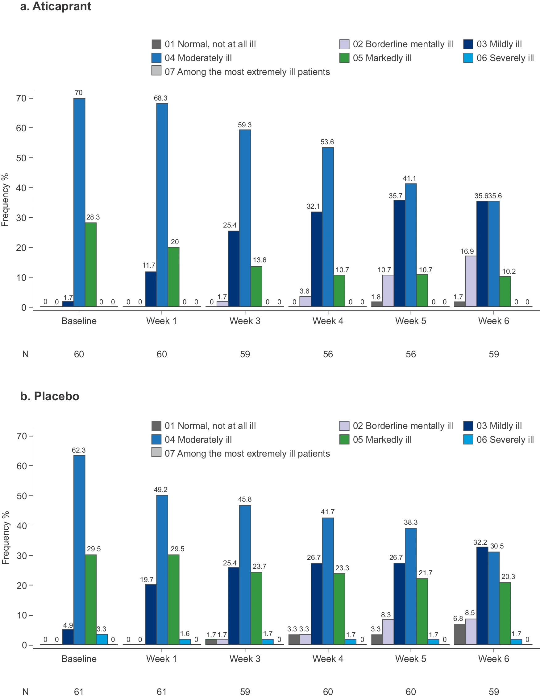 PubMed Database